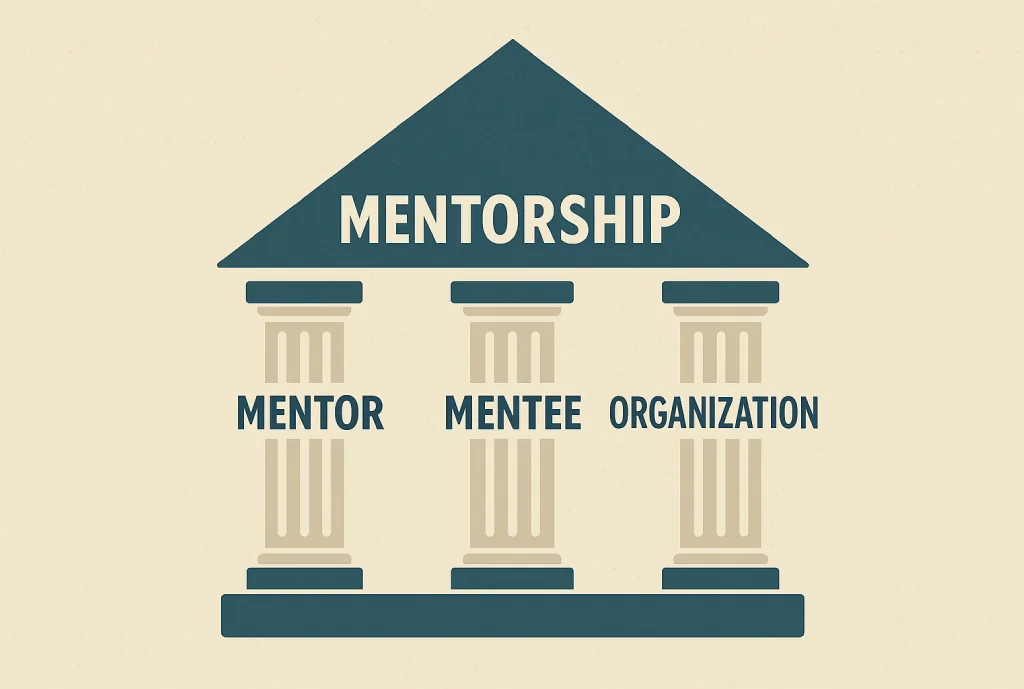Organizations & Mentorship